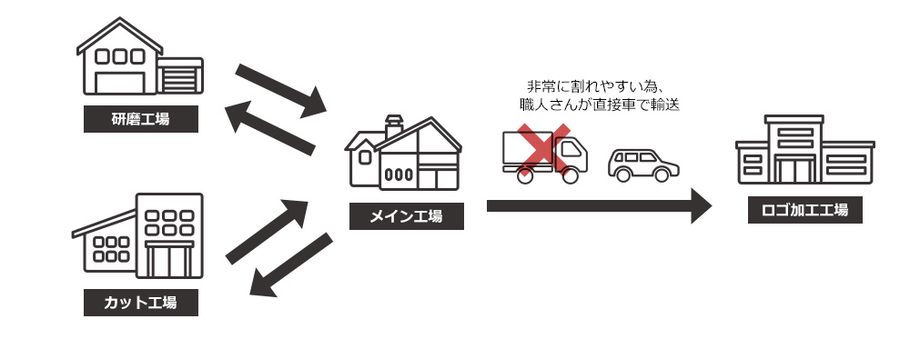 36mm数量限定】QUARTZ MODEL クオーツモデル／ラベンダーアメジスト